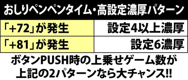 5.27.1 おしりペンペンタイム・設定4以上示唆パターン