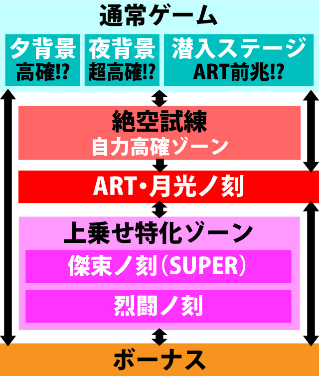 2.1.1 図解ゲームチャート