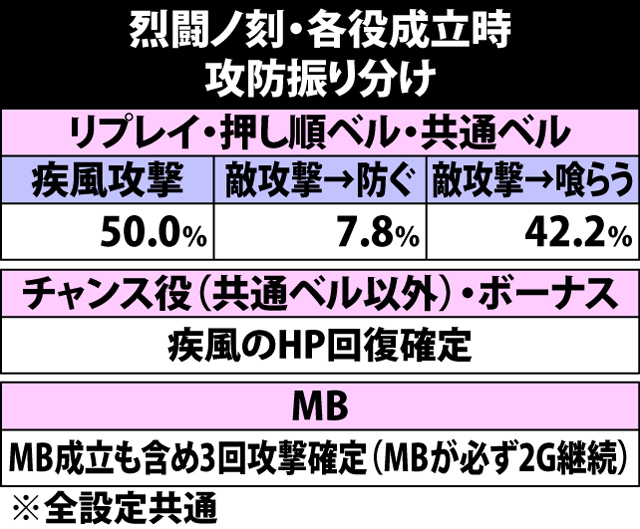 7.23.1 烈闘ノ刻・各役成立時の攻防振り分け