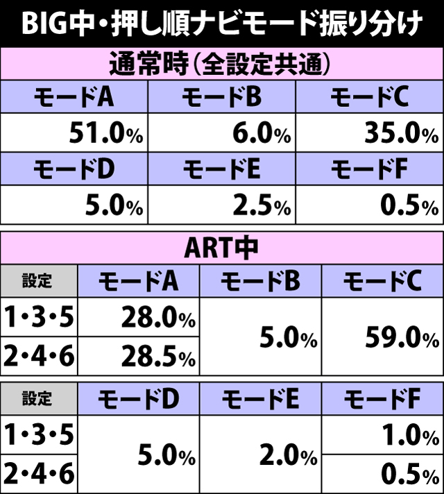 6.1.1 BIG中・押し順ナビモード振り分け