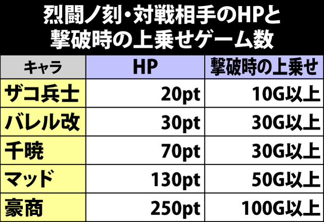 7.1.1 烈闘ノ刻の流れと各種抽選