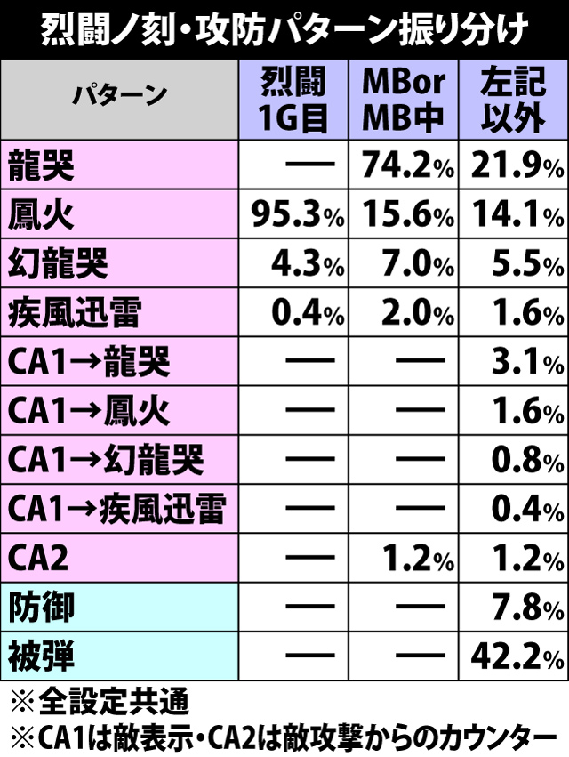 7.4.1 烈闘ノ刻・攻防パターン振り分け