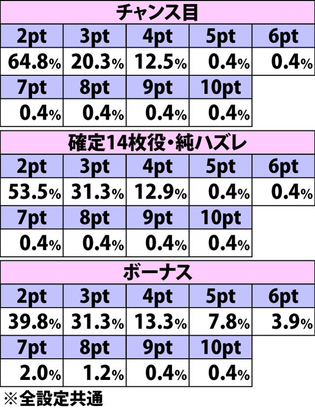 7.7.1 烈闘ノ刻・疾風のHP回復振り分け