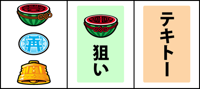 通常時の打ち方