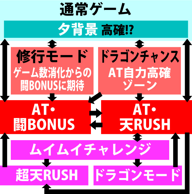2.1.1 図解ゲームチャート