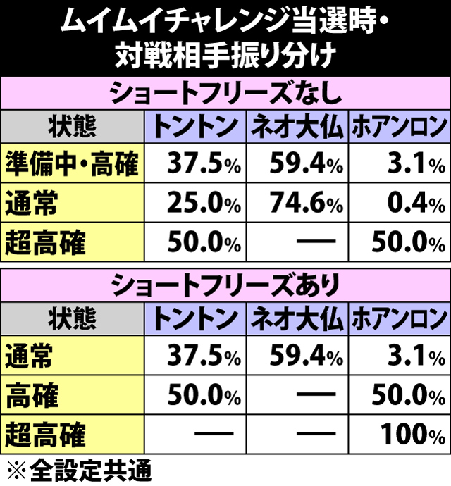 5.5.1 ムイムイチャレンジ当選時・対戦相手振り分け