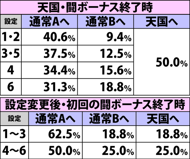 4.1.1 通常時・内部モード移行率