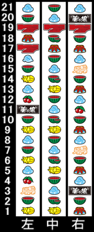 リール配列