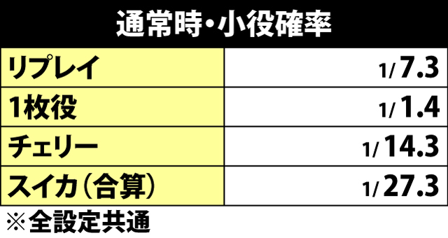 2.1.1 通常時・小役確率