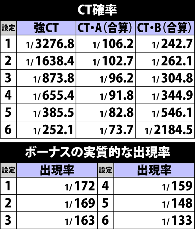 2.2.1 ボーナス抽選の仕組み