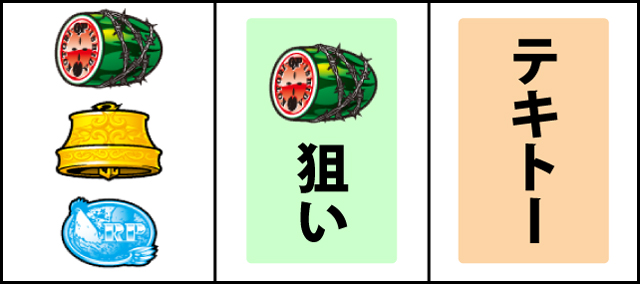 通常時の打ち方