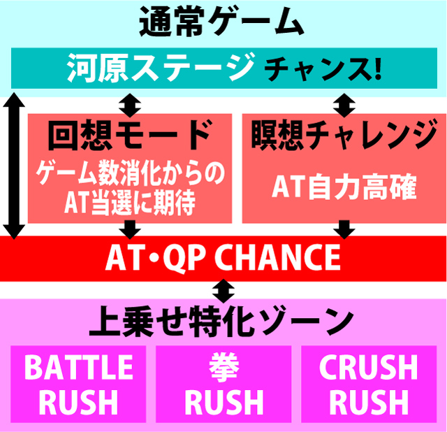 2.2.1 図解ゲームチャート