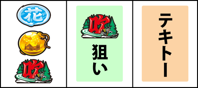 通常時の打ち方