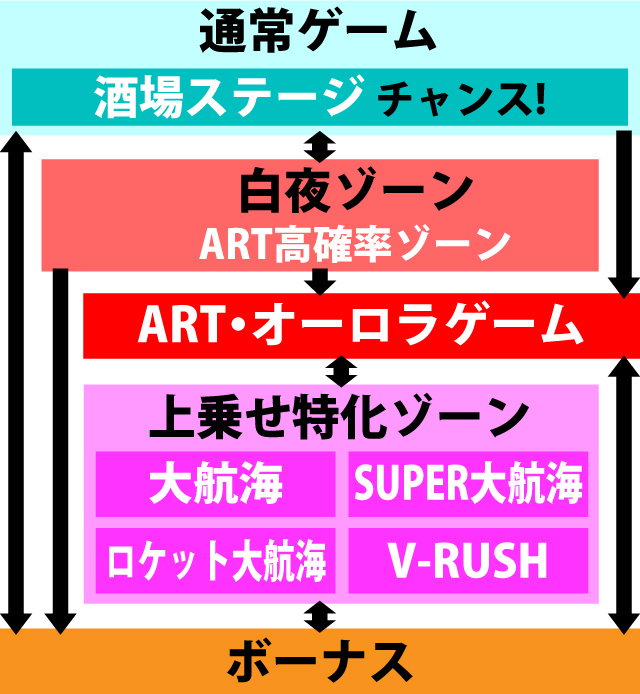2.4.1 図解ゲームチャート