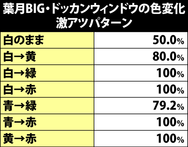 8.6.1 葉月BIG・ウィンドウ色変化の激アツパターン