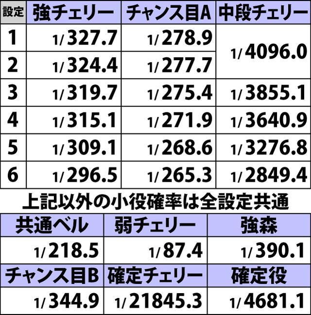 5.19.1 通常時・小役確率