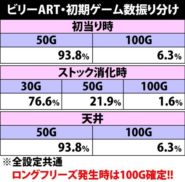 7.12.1 ビリーART・初期ゲーム数振り分け