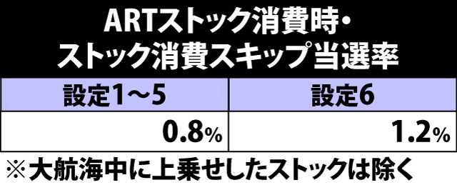 7.2.1 ART中・ストック消費時のポイント