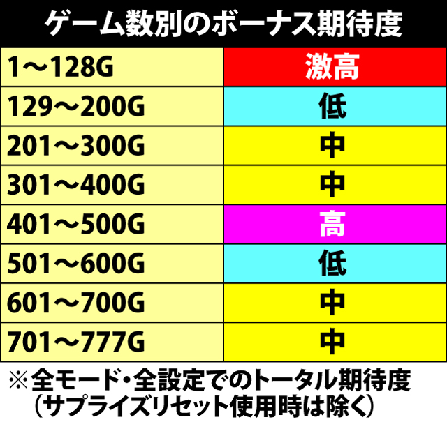 2.1.1 通常時の内部モード