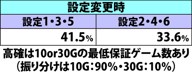 5.21.1 各役成立時・内部状態移行率