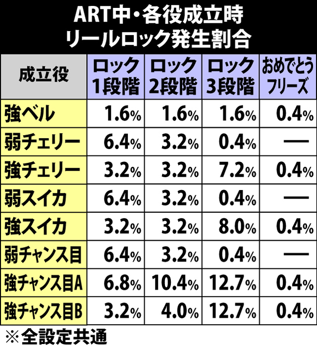 10.6.1 ART中・リールロック時のポイント