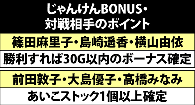 10.2.1 じゃんけんBONUS・対戦相手のポイント