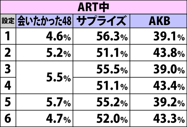 6.13.1 ボーナス出現割合(トータル)