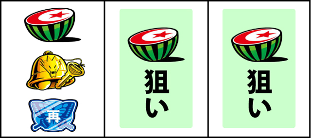 通常時の打ち方