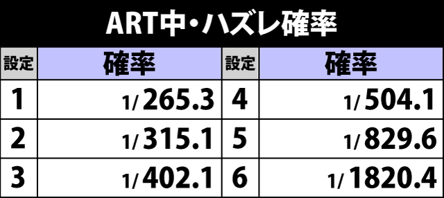7.1.1 ART中・ハズレ確率