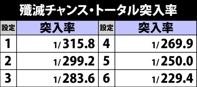 4.13.1 殲滅チャンス・トータル突入率