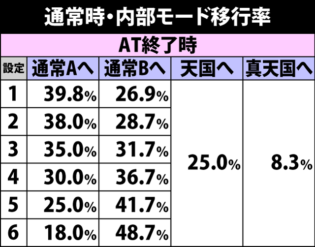 4.14.1 通常時・内部モード移行率