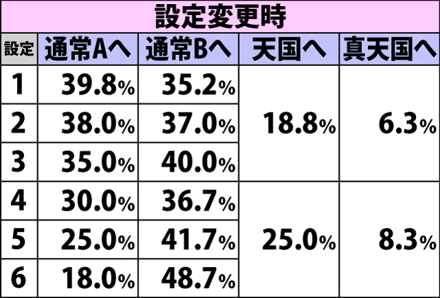 4.14.1 通常時・内部モード移行率