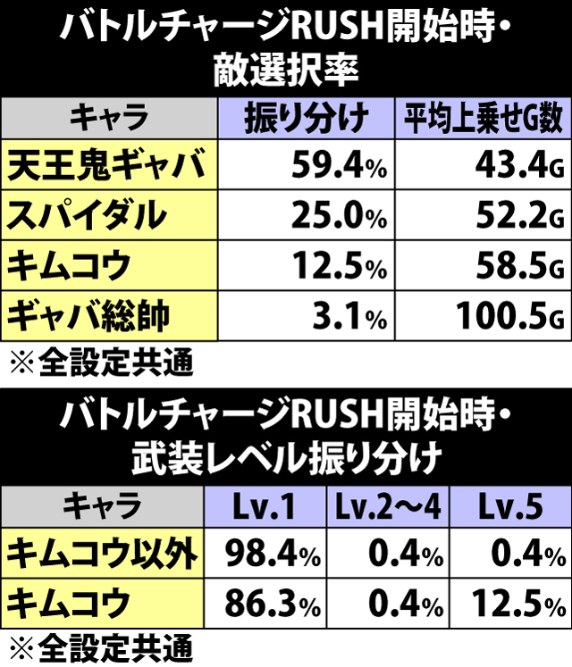 5.8.1 バトルチャージRUSH開始時・敵選択率&武装レベル振り分け