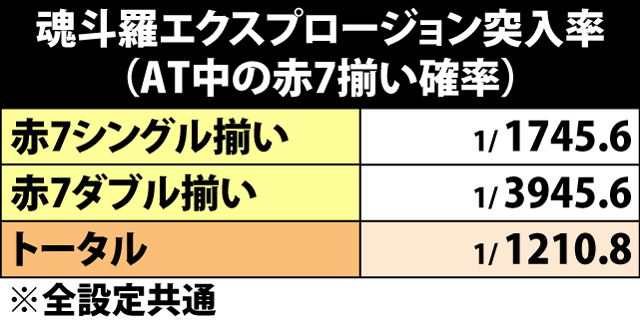 5.9.1 魂斗羅エクスプロージョン突入率