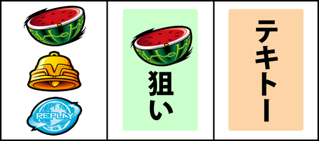 通常時の打ち方
