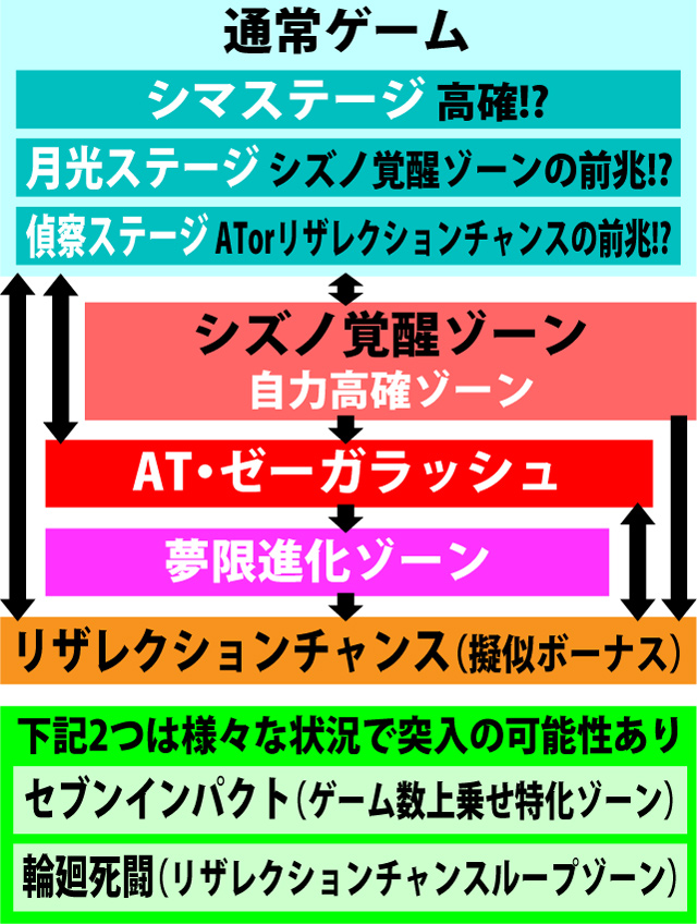 2.1.1 図解ゲームチャート