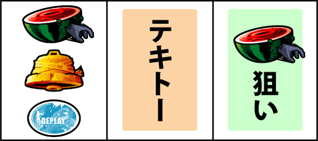 通常時の打ち方