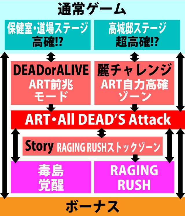 2.5.1 図解ゲームチャート