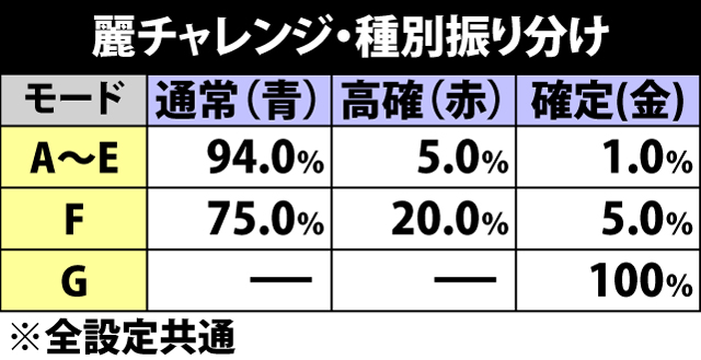 5.24.1 麗チャレンジ・種別振り分け