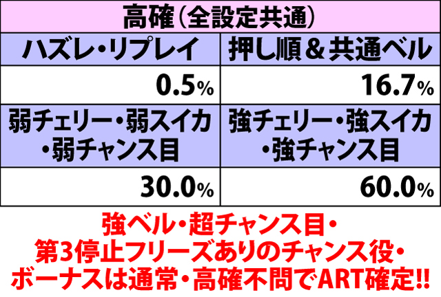 学園黙示録 High School Of The Dead パチスロ 天井 設定推測 ゾーン ヤメ時 演出 プレミアムまとめ