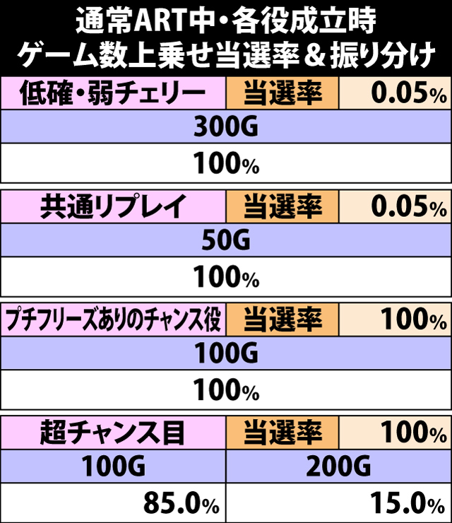 学園黙示録 High School Of The Dead パチスロ 天井 設定推測 ゾーン ヤメ時 演出 プレミアムまとめ