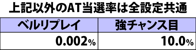 4.15.1 低確&通常滞在時・各役成立時のAT直撃当選率