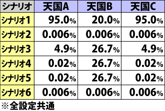 5.6.1 AT継続シナリオ振り分け