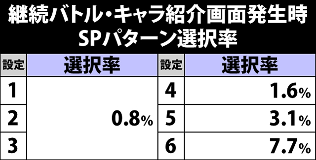 5.15.1 継続バトル・キャラ紹介パターンのポイント