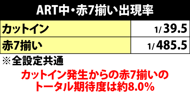 7.8.1 ART中・赤7揃い確率