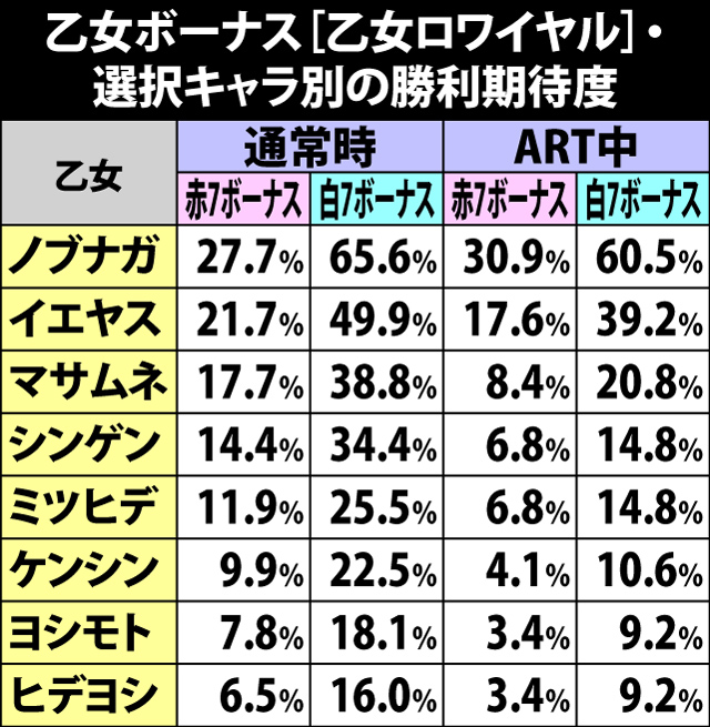 6.7.1 乙女ボーナス[乙女ロワイヤル]・ポイント獲得振り分け