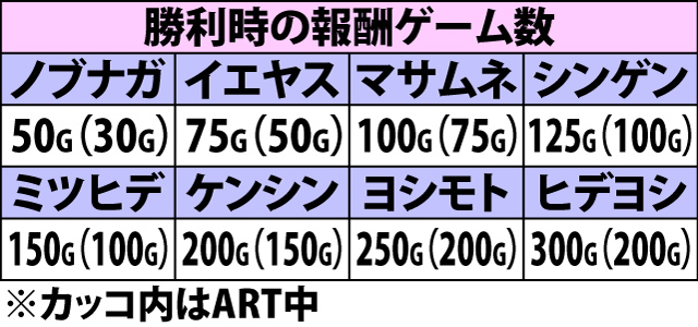 6.7.1 乙女ボーナス[乙女ロワイヤル]・ポイント獲得振り分け