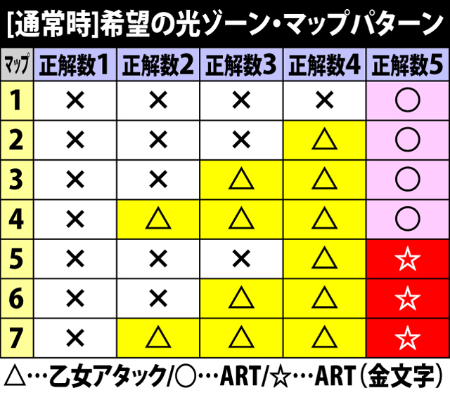 6.2.1 希望の光ゾーン[通常時]・マップ振り分け