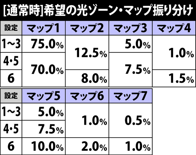 6.2.1 希望の光ゾーン[通常時]・マップ振り分け