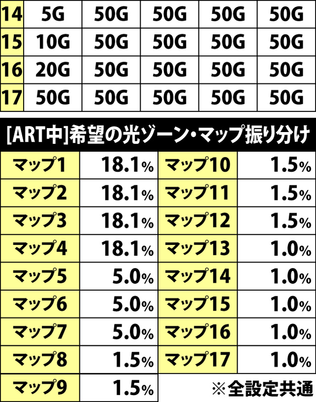 6.4.1 希望の光ゾーン[ART中]・マップ振り分け